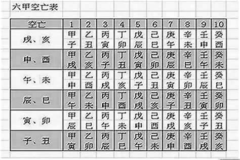 空亡怎麼看|怎么看八字是否有空亡？八字中的空亡怎么化解？